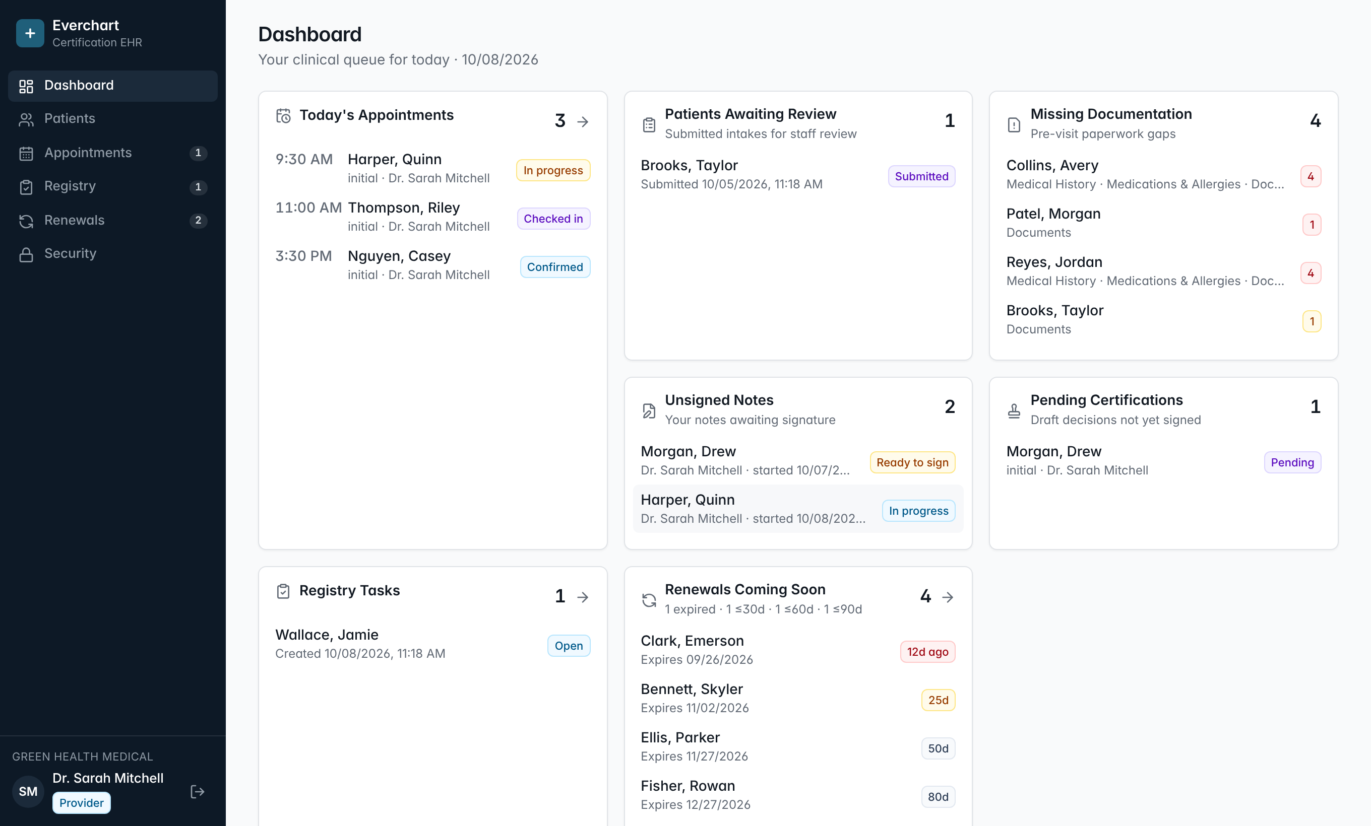 Clinic dashboard showing today's appointments, unsigned notes, registry tasks and upcoming renewals